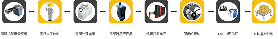 喷码流程.jpg