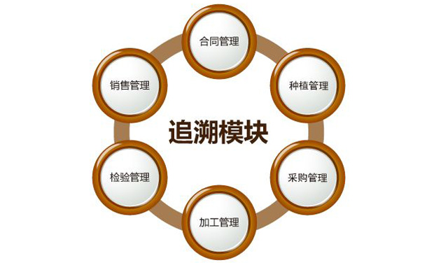 “身份”对农药行业很主要，防伪追溯手艺之孝顺