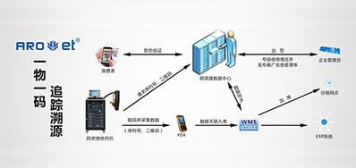 抖圈科技|提供UV二维码赋码装备,也提供它