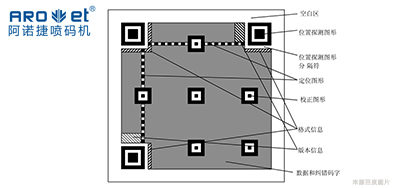 手艺|二维码标识喷码装备从扫码到数据，从图像到可变
